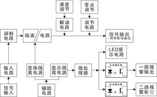 阿智商鋪智能顯示控制軟件v1.0榮獲軟件產(chǎn)品登記證書，深圳市順源科技推動智能化網(wǎng)頭條服務(wù)升級