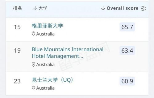 為什么我實名推薦澳大利亞學習酒店管理？